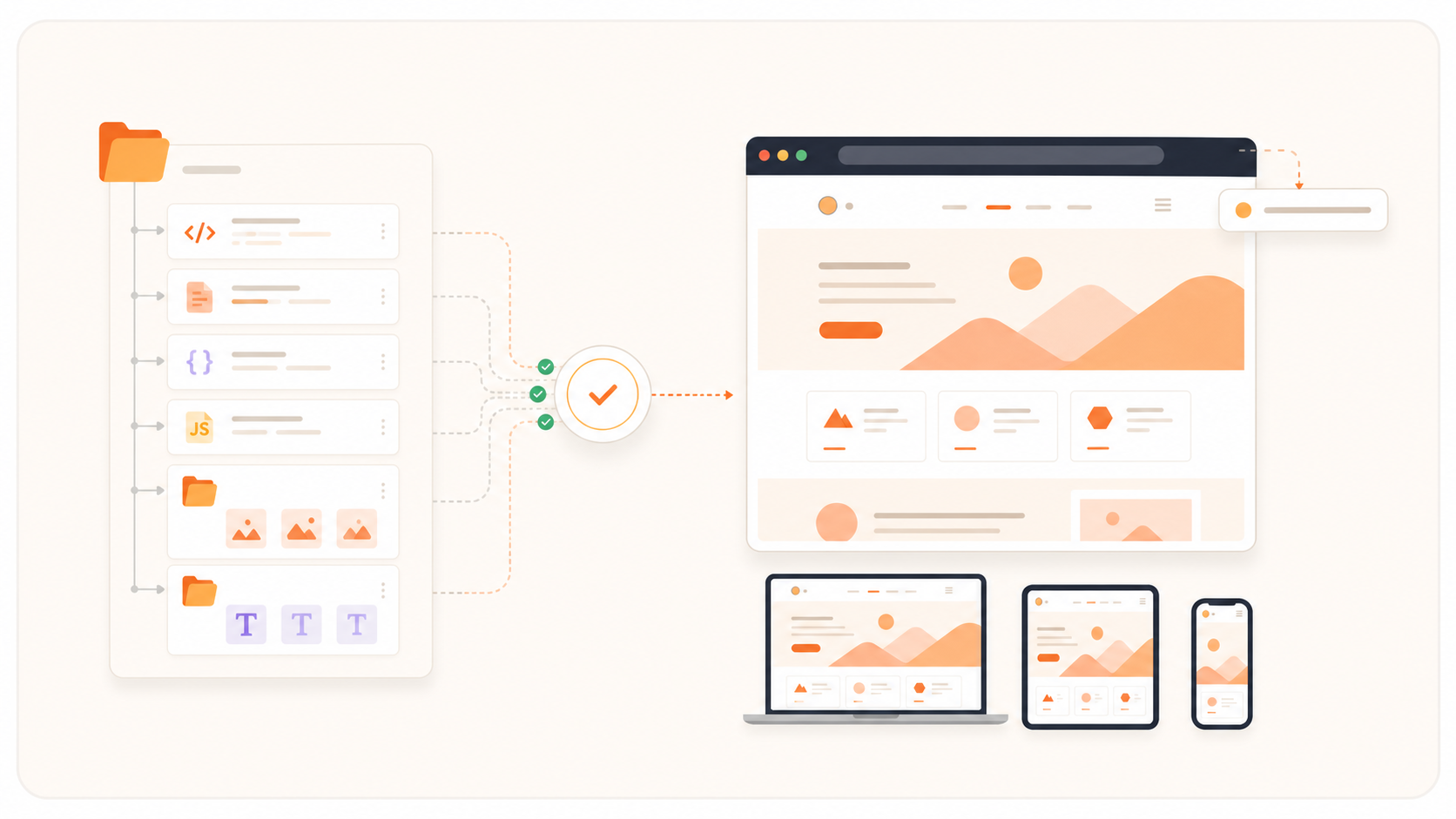 A complete static website folder with pages and assets being checked and published as a responsive website